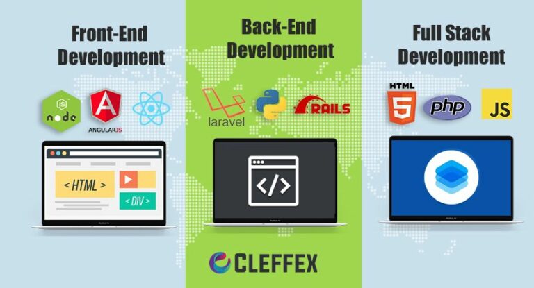 Whats The Difference Between Front End Back End Full Stack Development Whats The Difference Between Front End Back End Full Stack Development