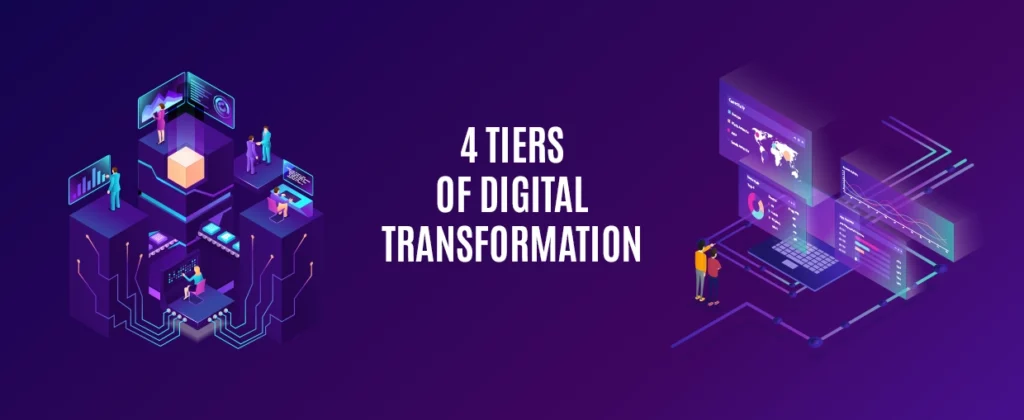 4 Tiers of Digital Transformation