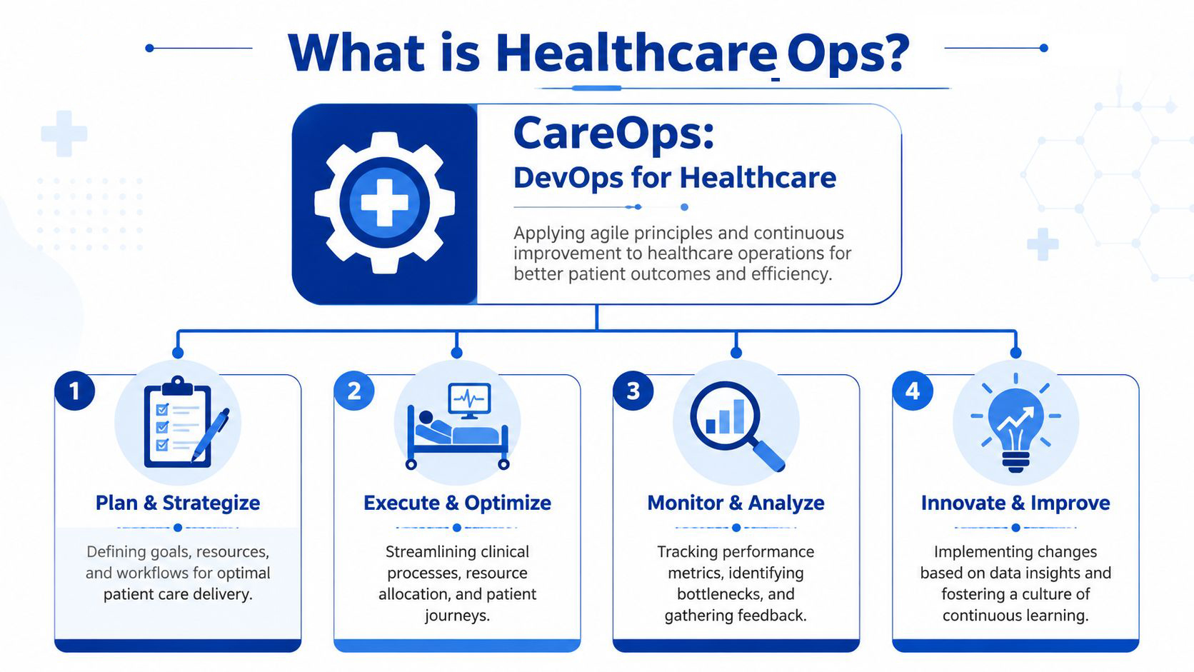 healthcare-ops-infographic