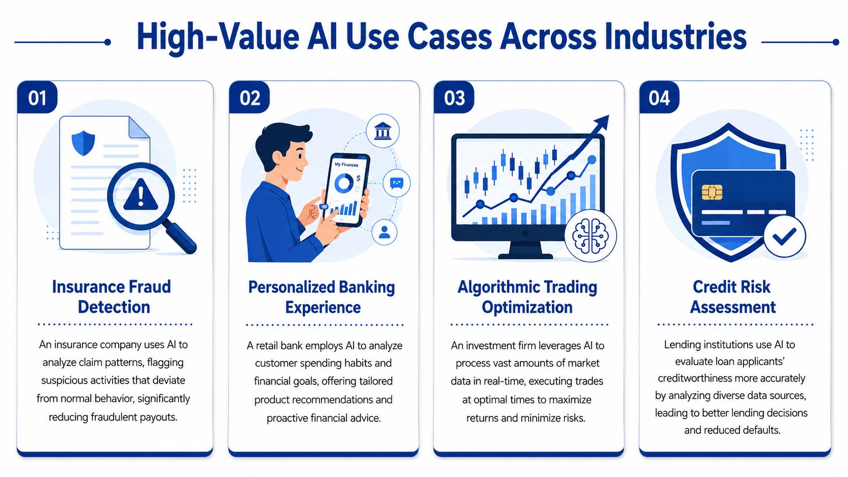 An infographic showing four high-value AI use cases in finance including fraud detection, banking, trading, and credit risk.