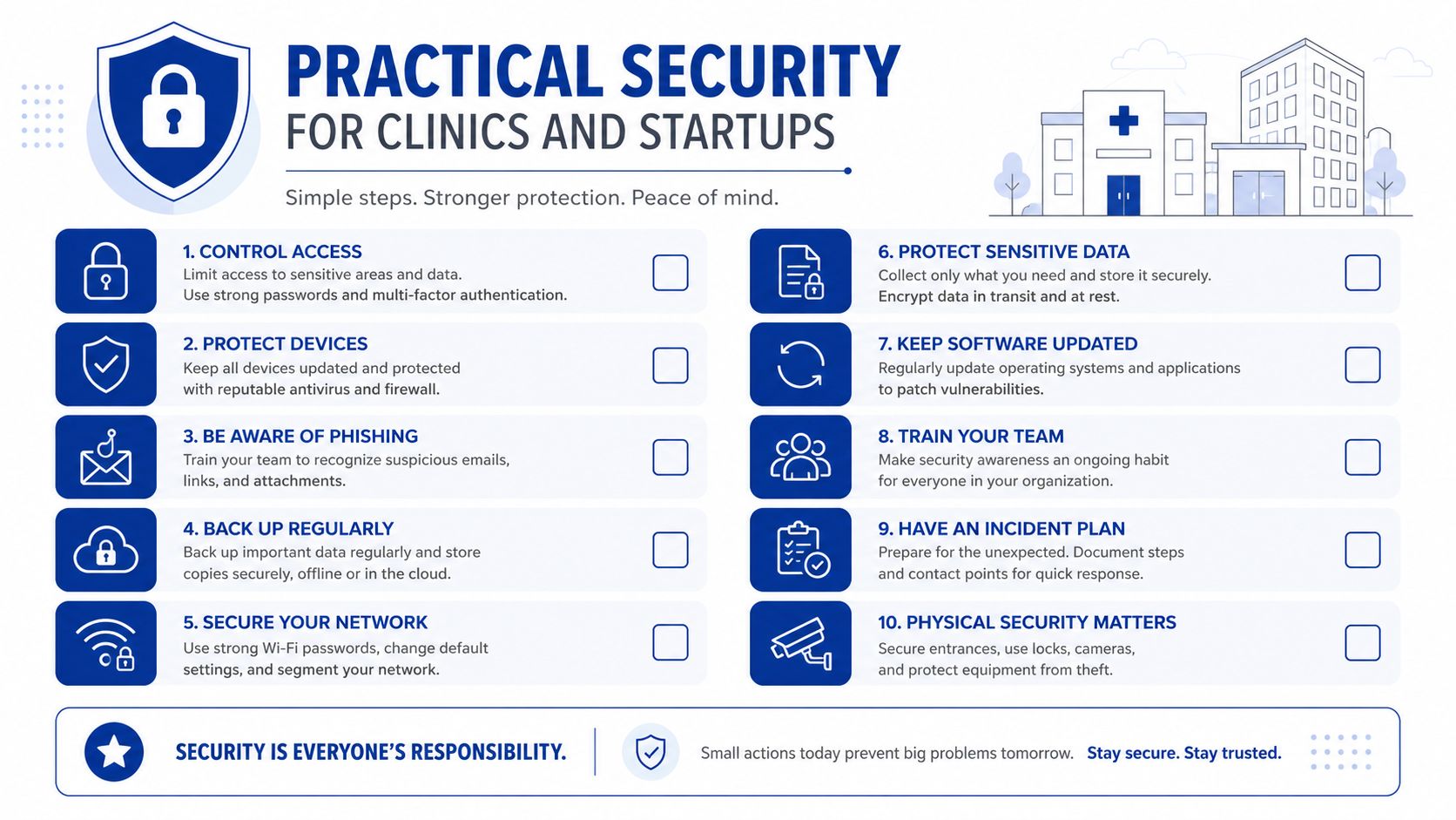 An infographic titled Practical Security for Clinics and Startups listing ten essential cybersecurity steps for small organizations.