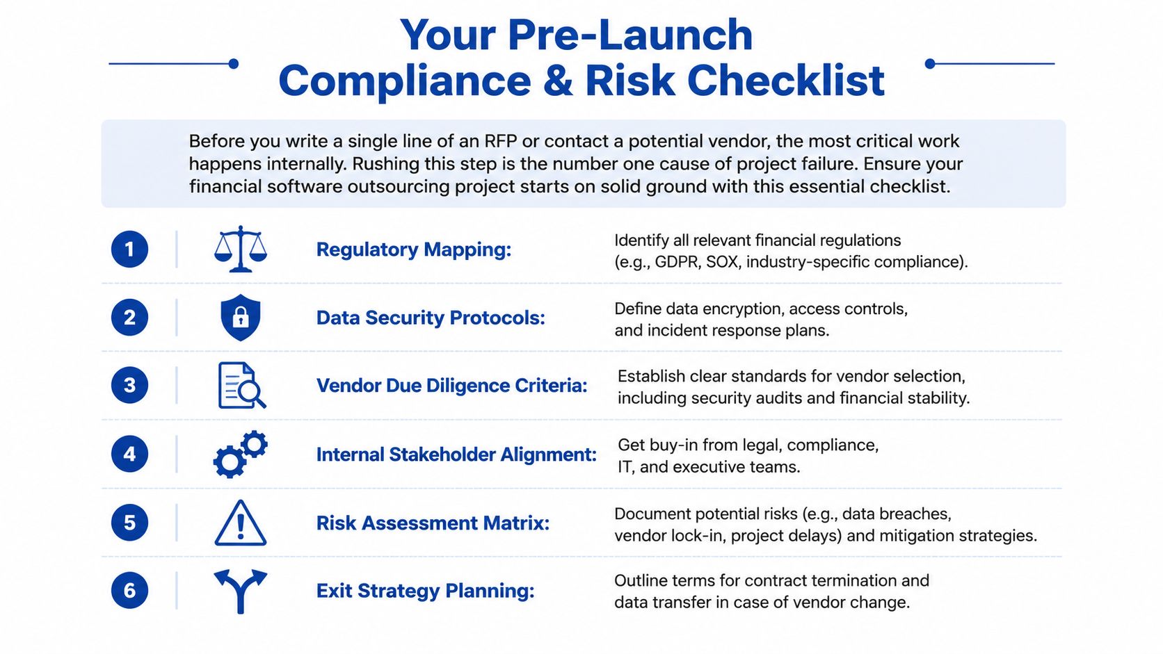 A six-point checklist for managing compliance and risk when outsourcing financial software development projects successfully.