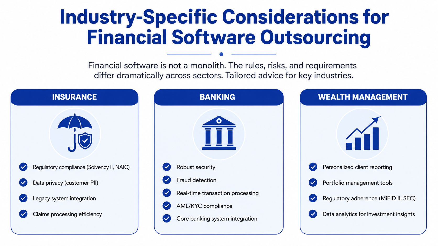 An infographic detailing industry-specific considerations for outsourcing financial software for insurance, banking, and wealth management sectors.
