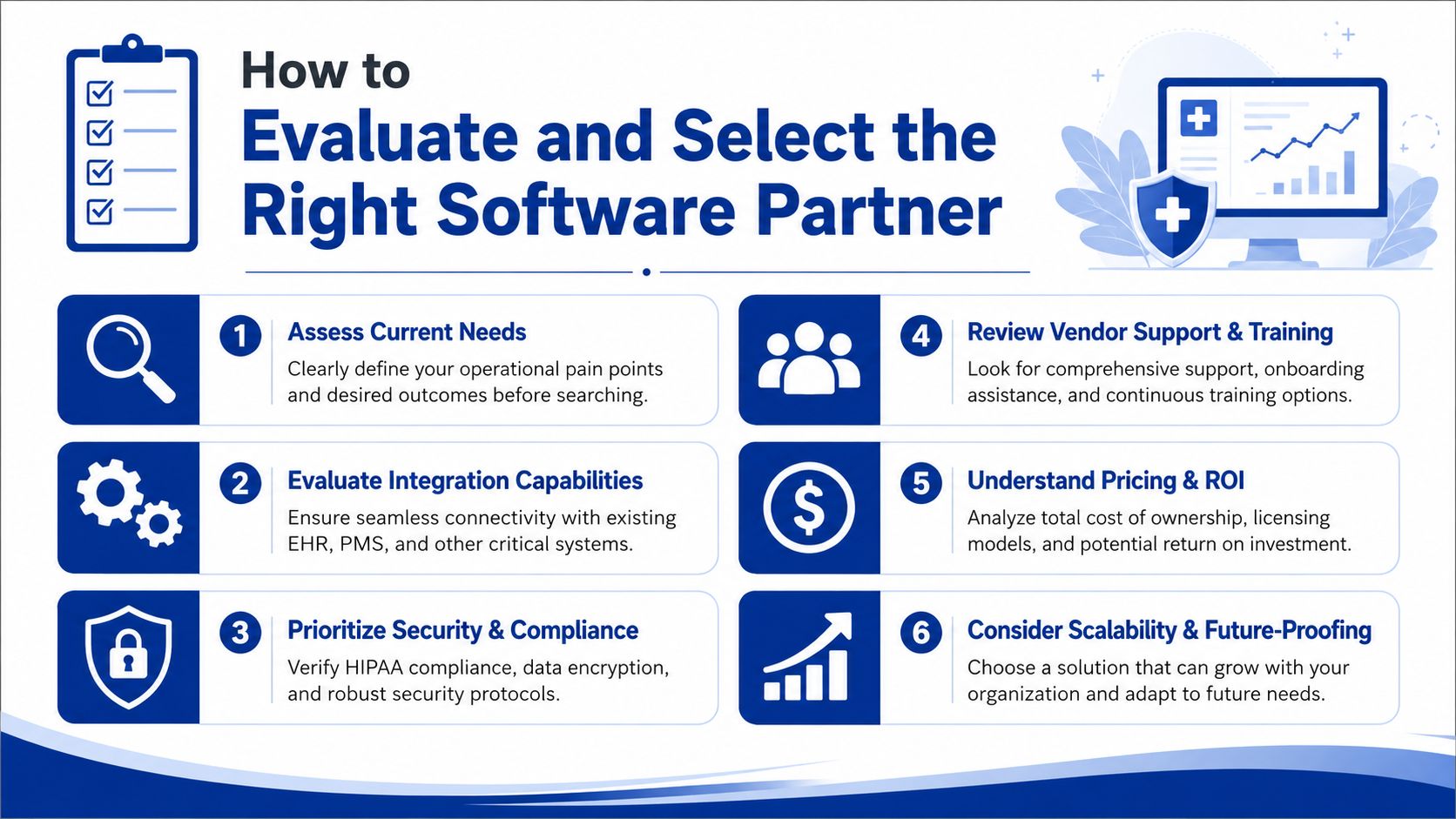An infographic titled How to Evaluate and Select the Right Software Partner with six numbered steps.