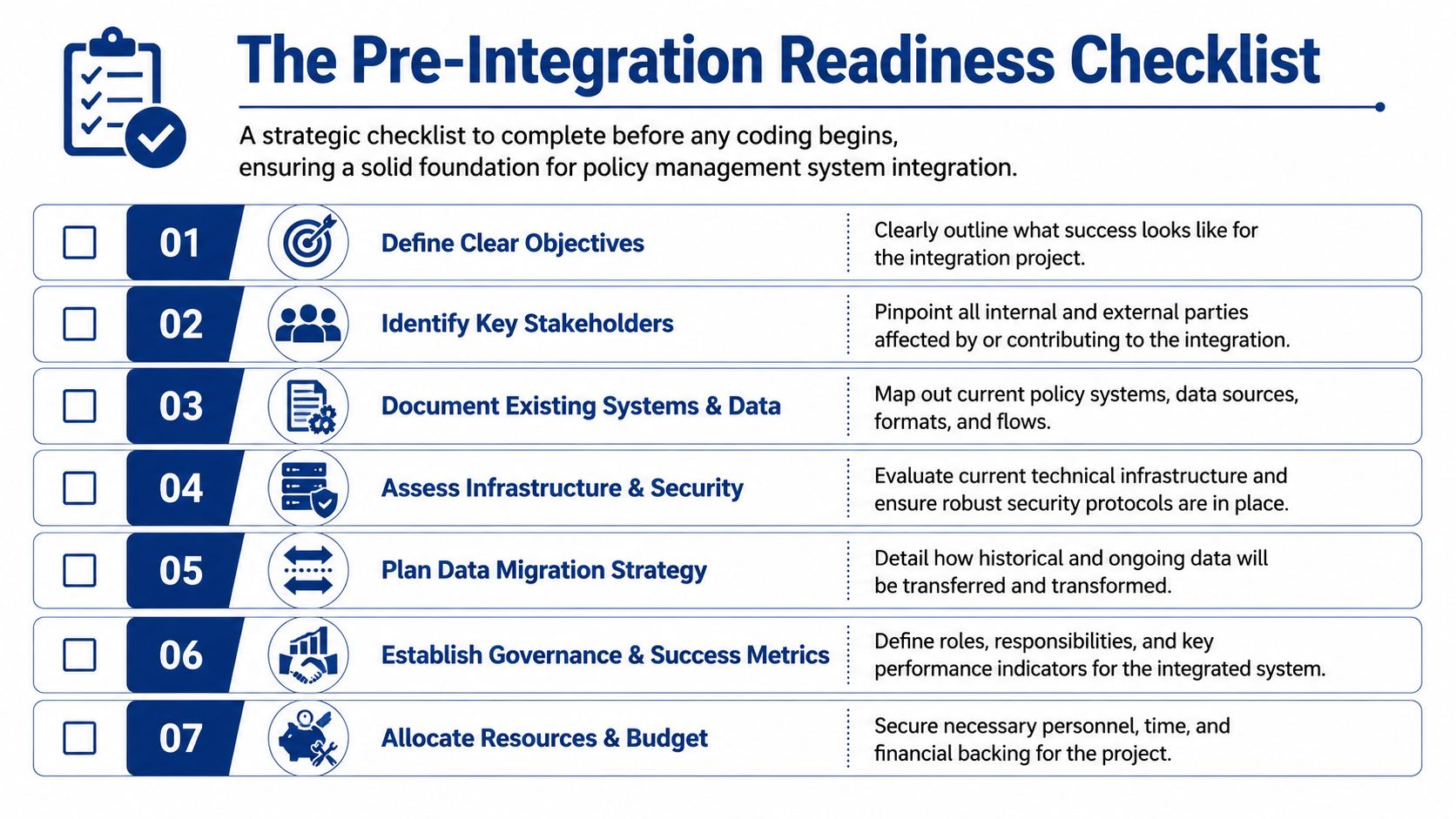 A checklist of seven steps for preparing for policy management system integration before beginning any coding work.