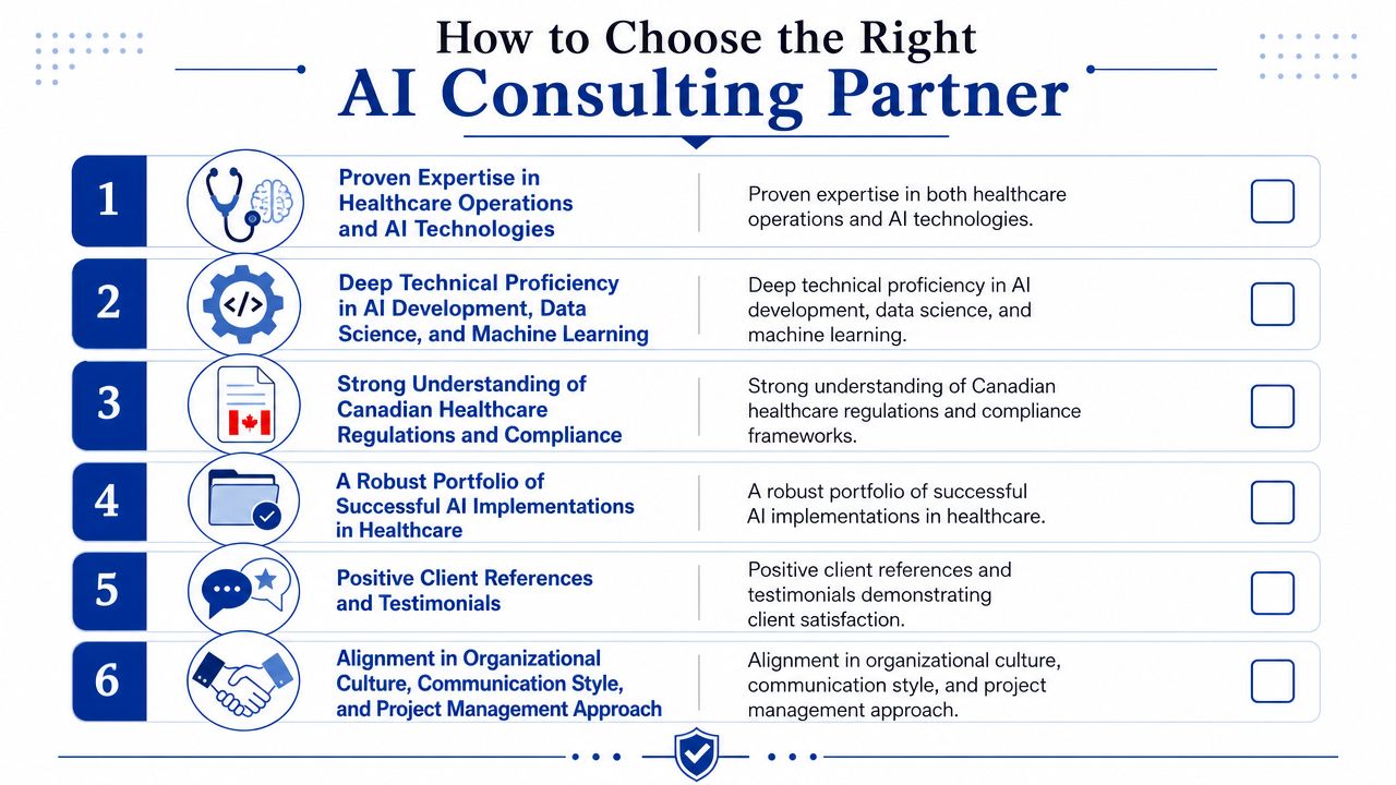 A checklist infographic titled How to Choose the Right AI Consulting Partner for healthcare organizations.