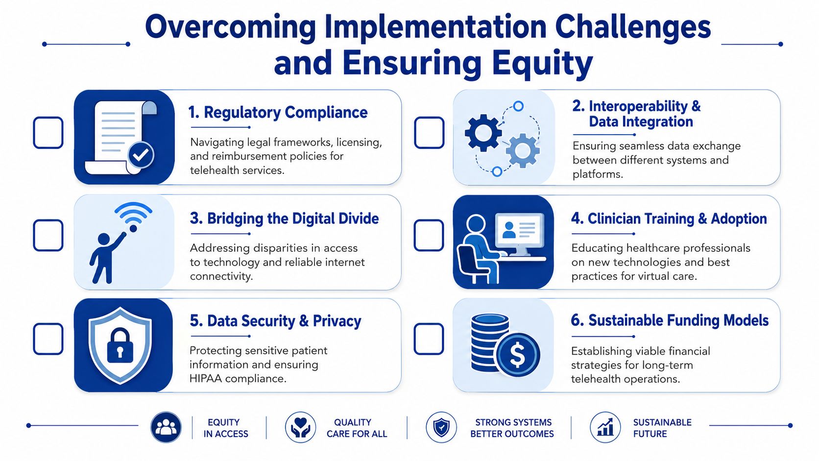 A diagram outlining six key challenges and strategies for successfully implementing equitable telehealth healthcare services.