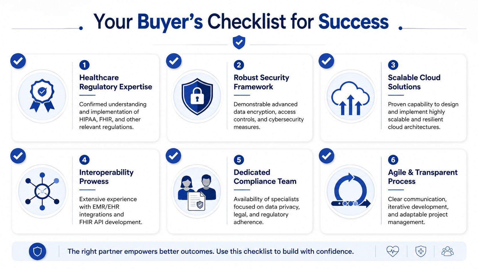 A checklist of six key criteria for selecting a healthcare software development partner to ensure project success.