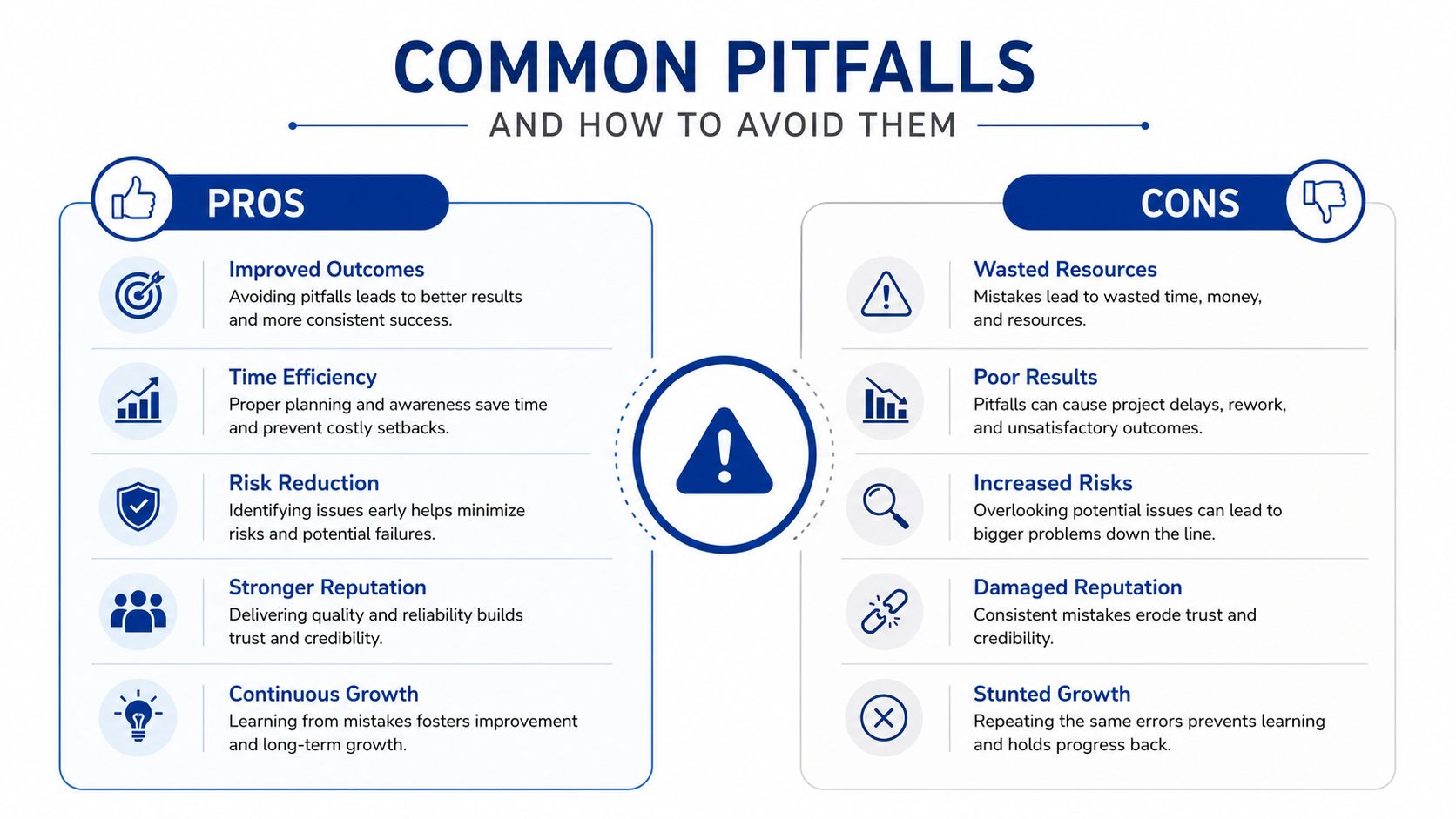 A comparison infographic showing pros and cons of avoiding or falling into common project pitfalls.