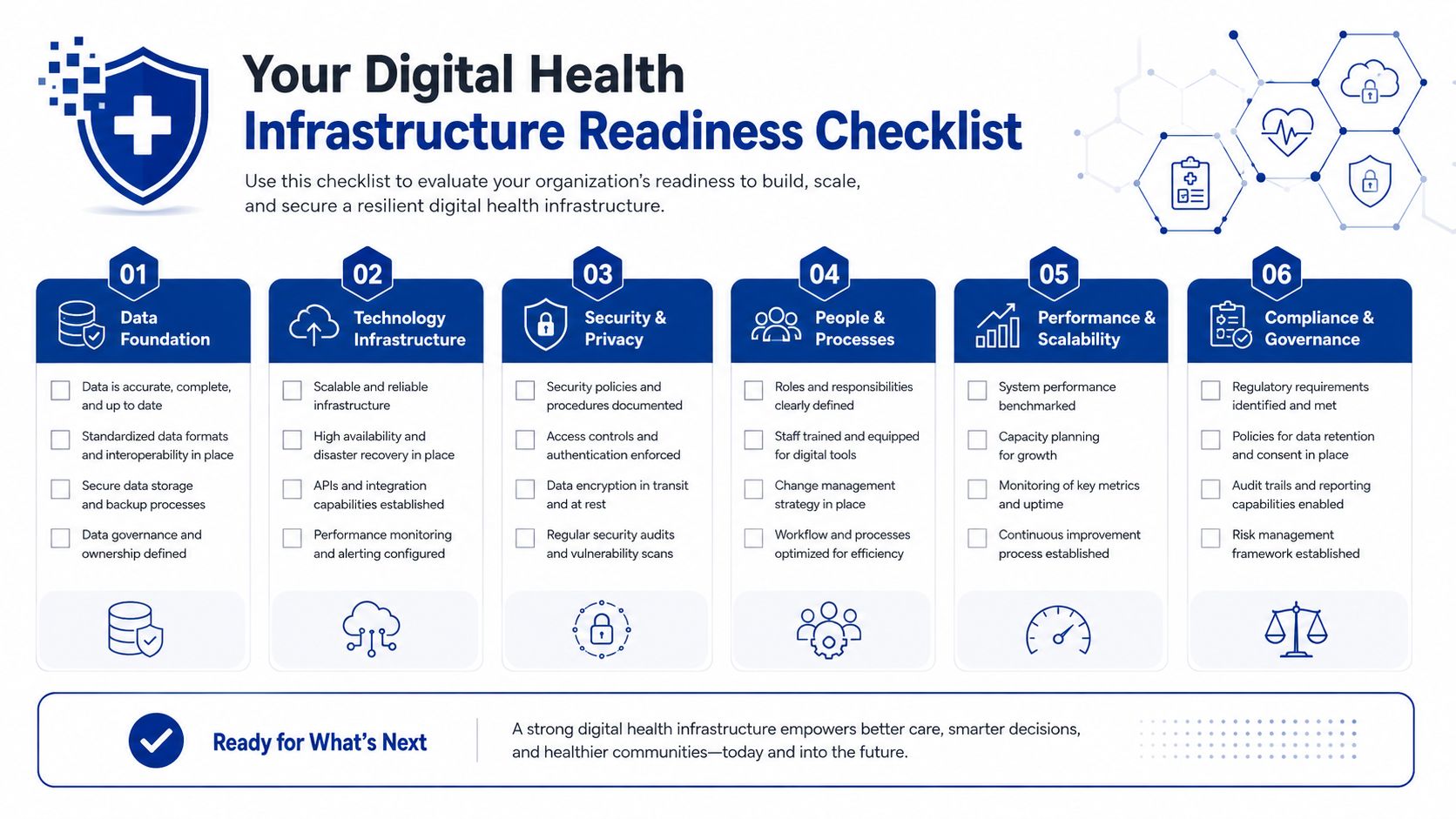 A digital health infrastructure readiness checklist for organizations to evaluate their technology, security, and compliance processes.