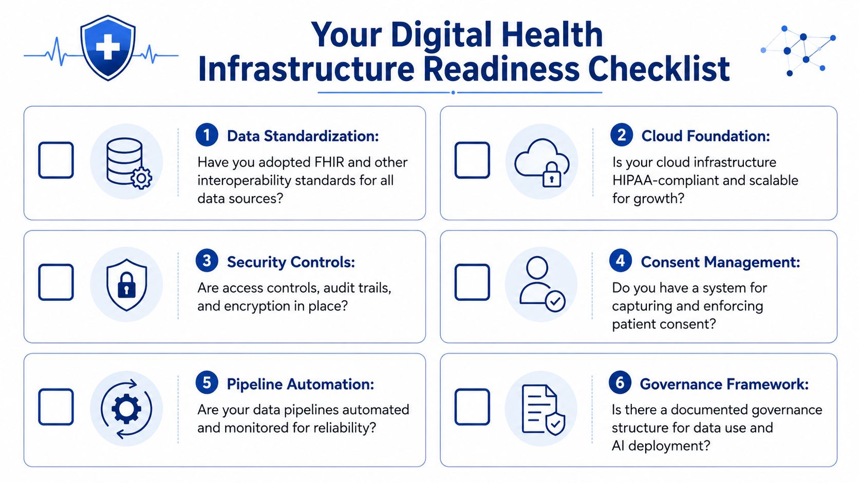 A digital health infrastructure readiness checklist featuring six essential steps for healthcare systems and data management.