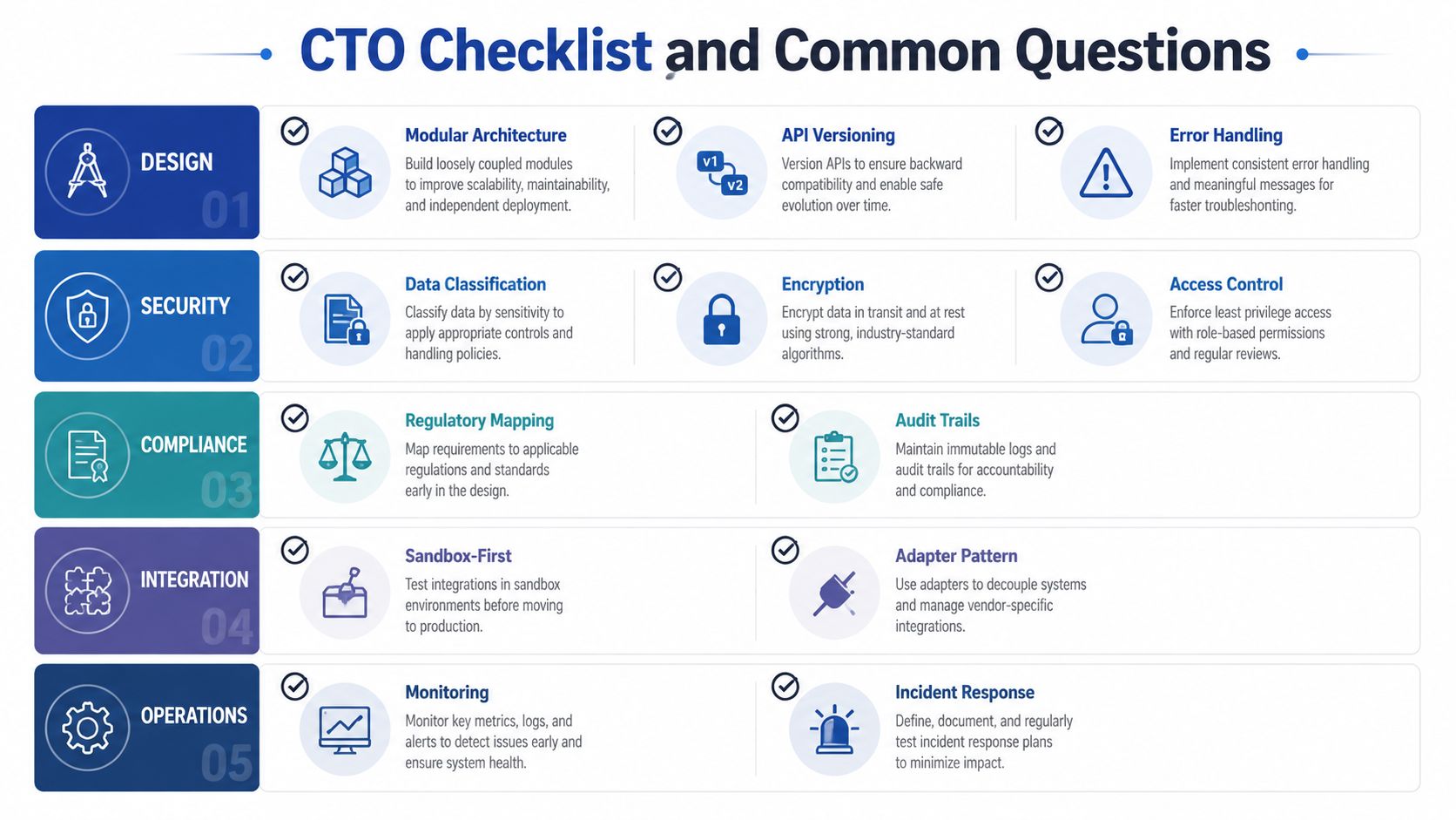 A comprehensive checklist for CTOs covering design, security, compliance, integration, and operations for modern software development.