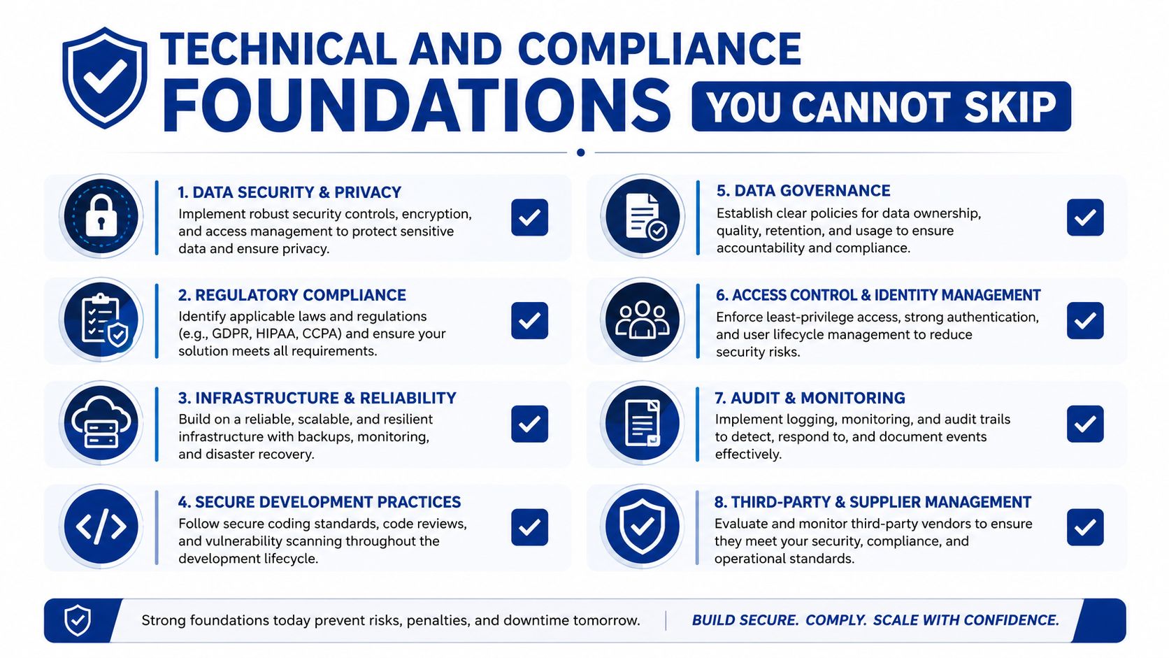 A checklist infographic titled Technical and Compliance Foundations outlining eight essential pillars for secure, compliant business operations.