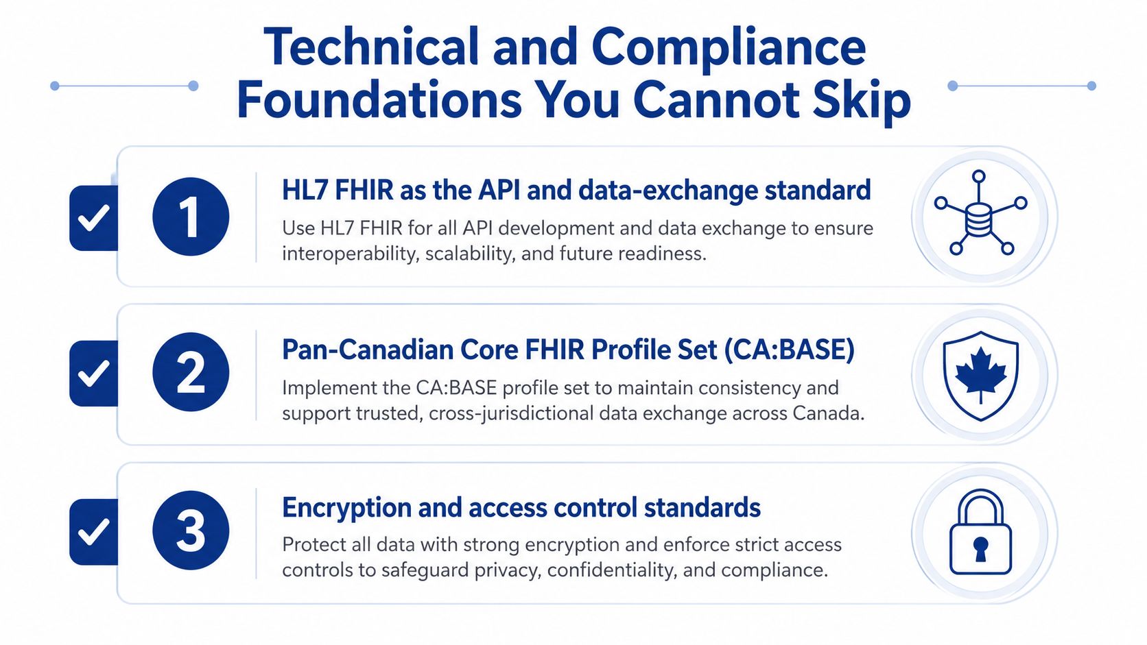 A graphic showing three essential technical and compliance foundations for healthcare systems, including FHIR standards and encryption.