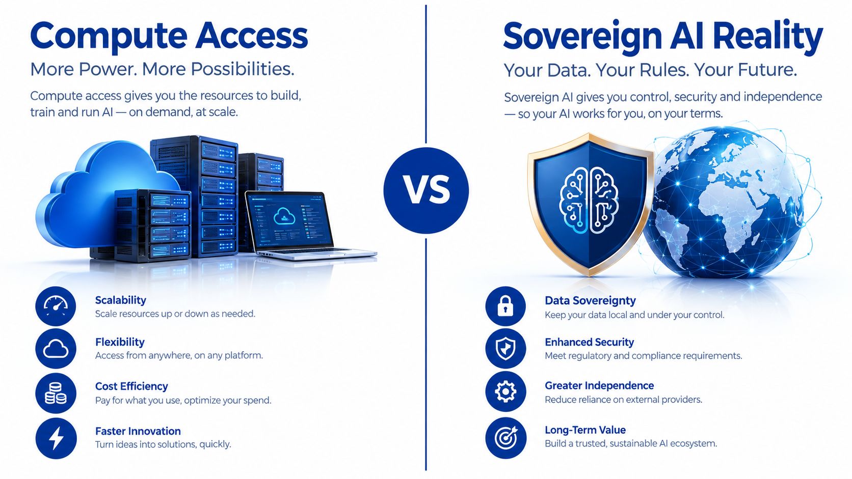 A comparative infographic showing the benefits of Compute Access versus Sovereign AI for business technology infrastructure.