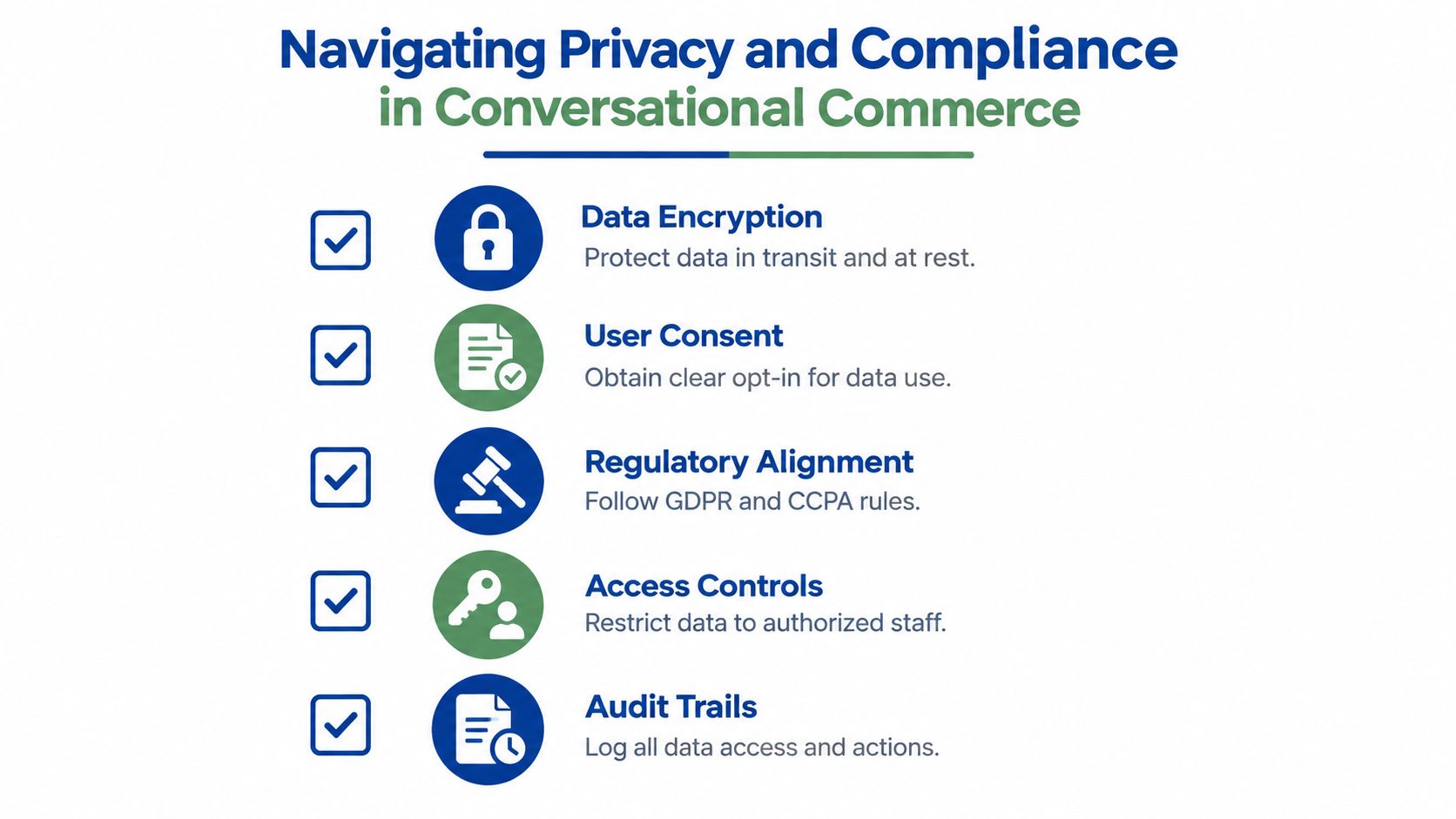 A checklist infographic detailing key privacy and compliance practices for businesses using conversational commerce technology.