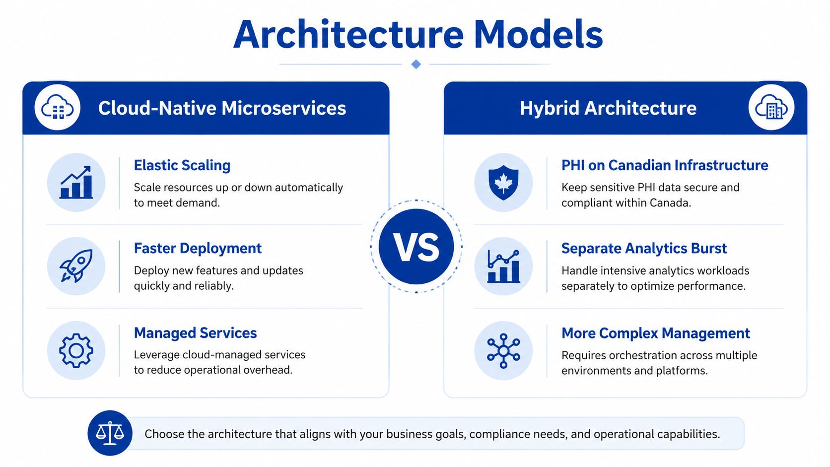 A comparison chart showing benefits of Cloud-Native Microservices versus Hybrid Architecture for modern IT infrastructure.