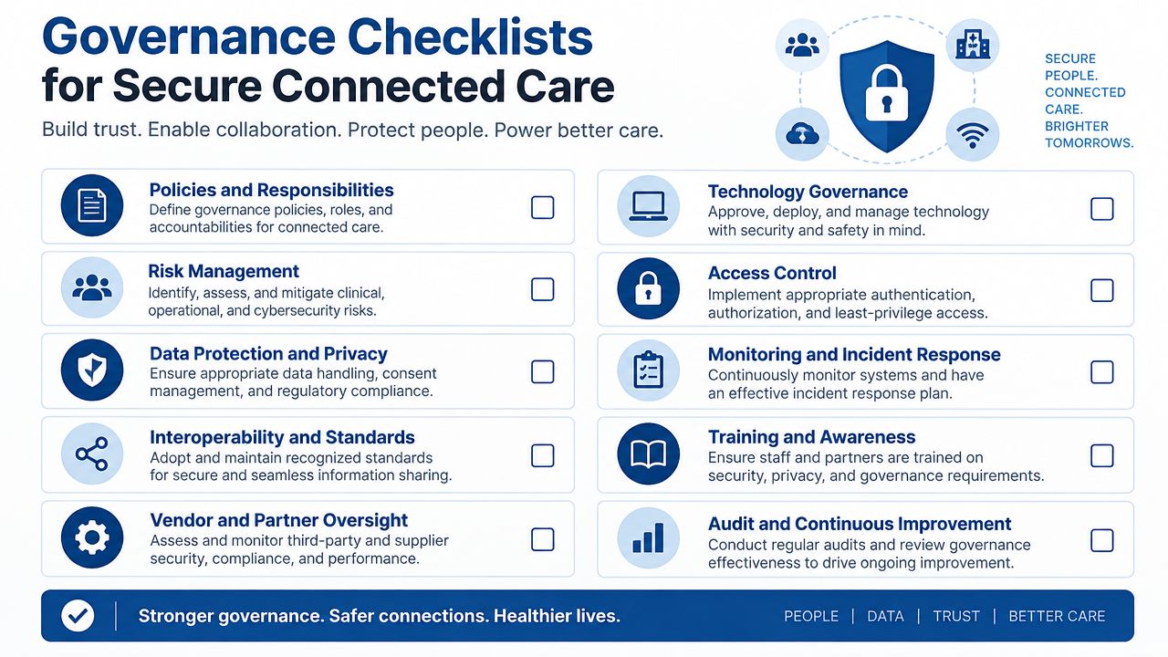 An infographic titled Governance Checklists for Secure Connected Care outlining essential steps for healthcare digital security management.