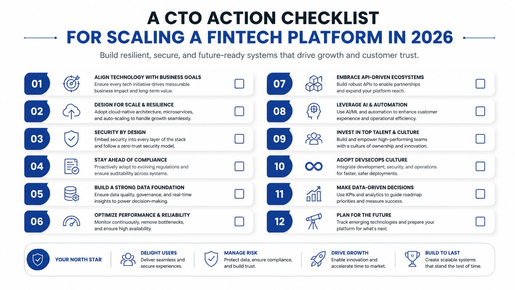 A checklist for CTOs outlining 12 key strategies to build and scale a resilient fintech platform by 2026.