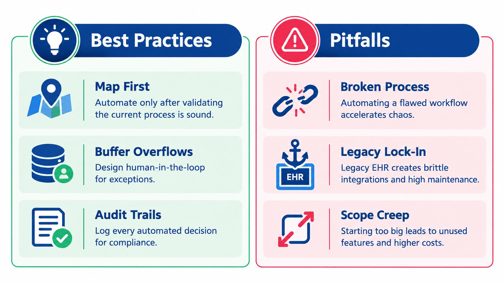 An infographic comparing the best practices and common pitfalls for implementing healthcare workflow automation successfully.