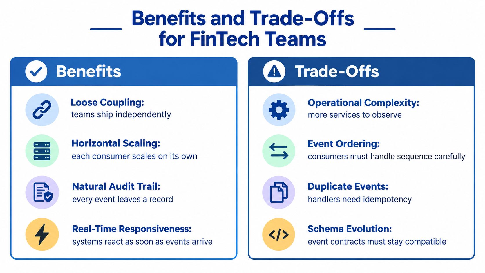 A infographic chart comparing the key benefits and trade-offs of event-driven architecture for fintech development teams.