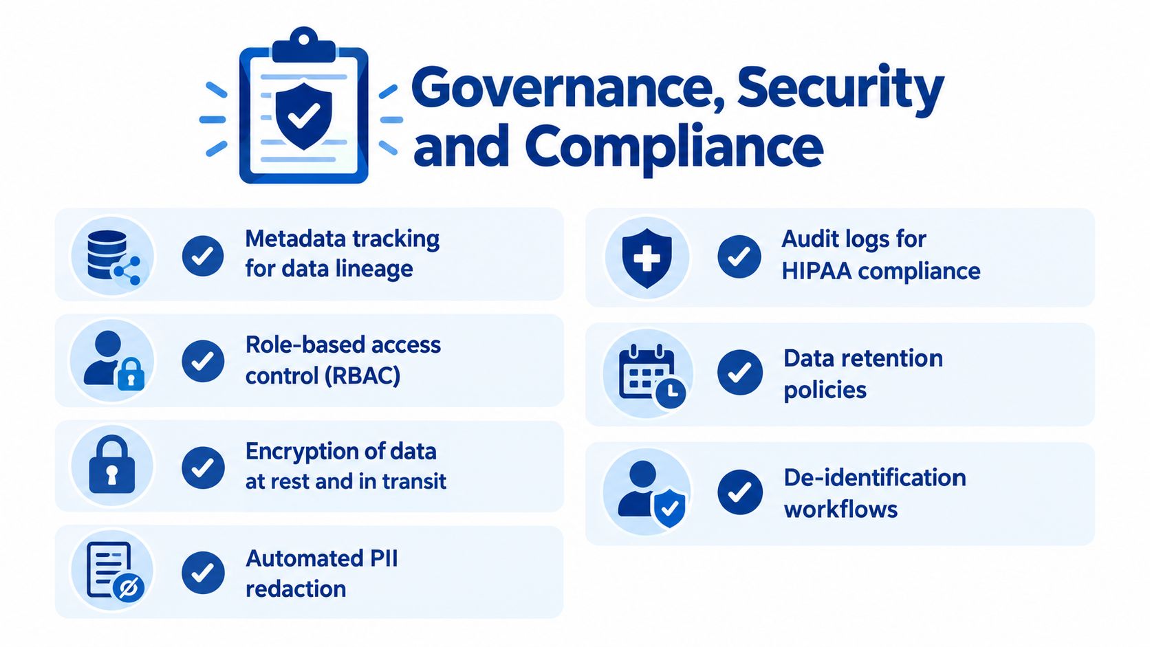 A diagram outlining key features of healthcare data lake governance, security, and compliance protocols and practices.