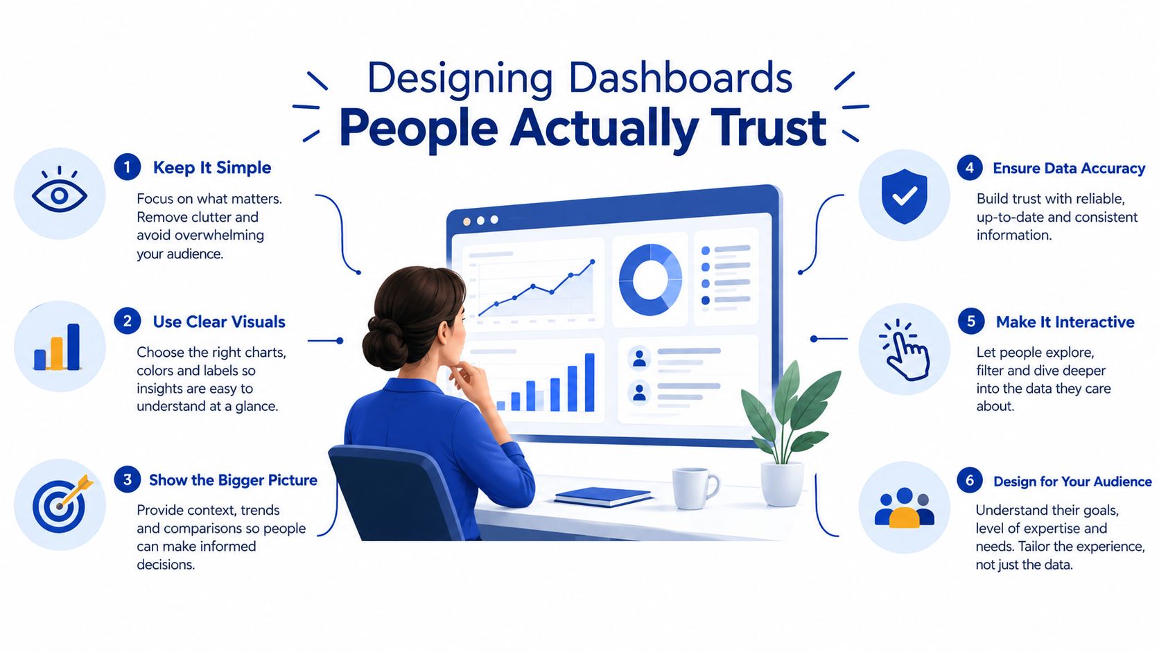 A professional illustration showing a person reviewing a data dashboard with six key design principles.