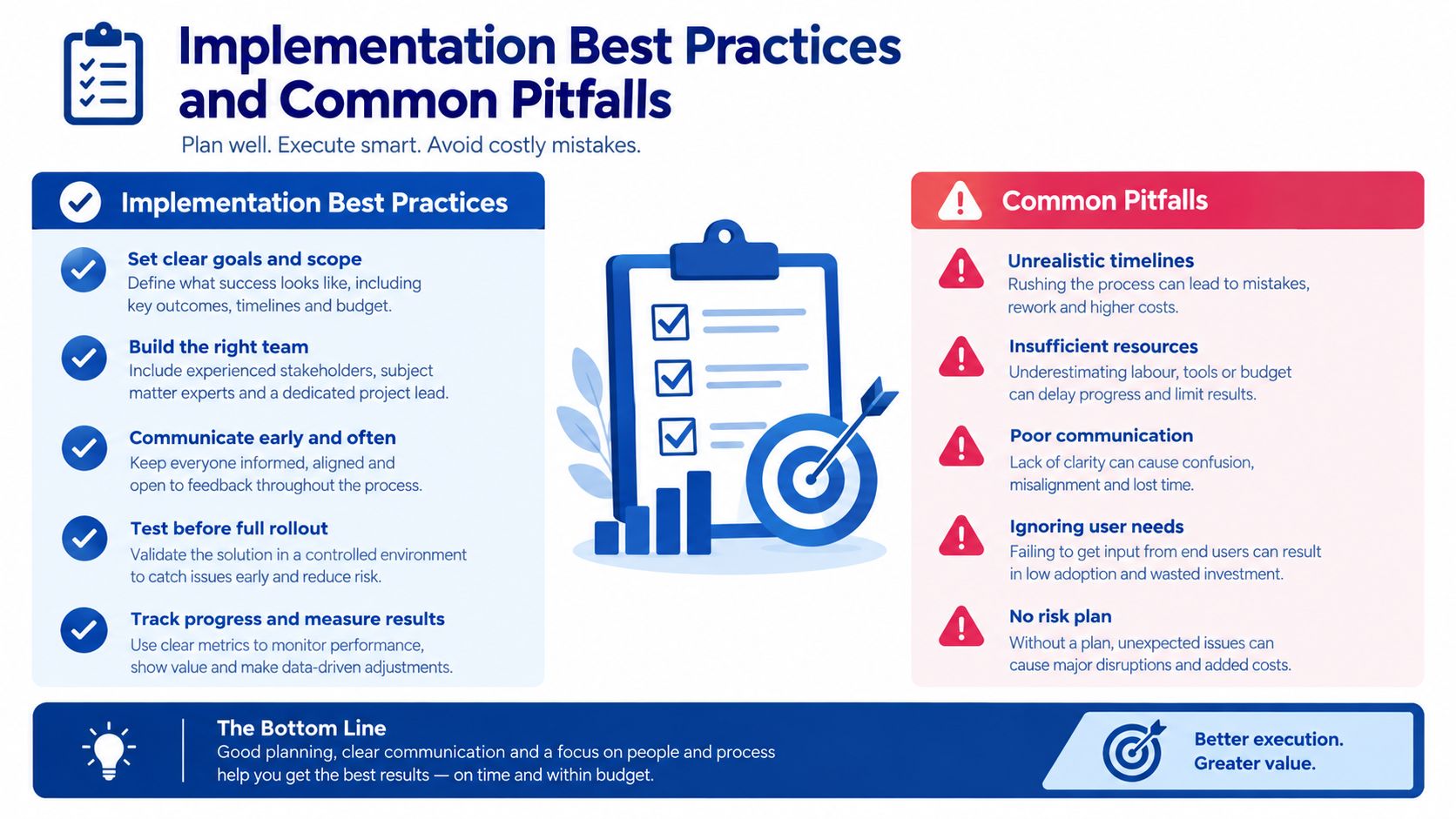 A professional infographic outlining five implementation best practices and five common pitfalls for successful project management.
