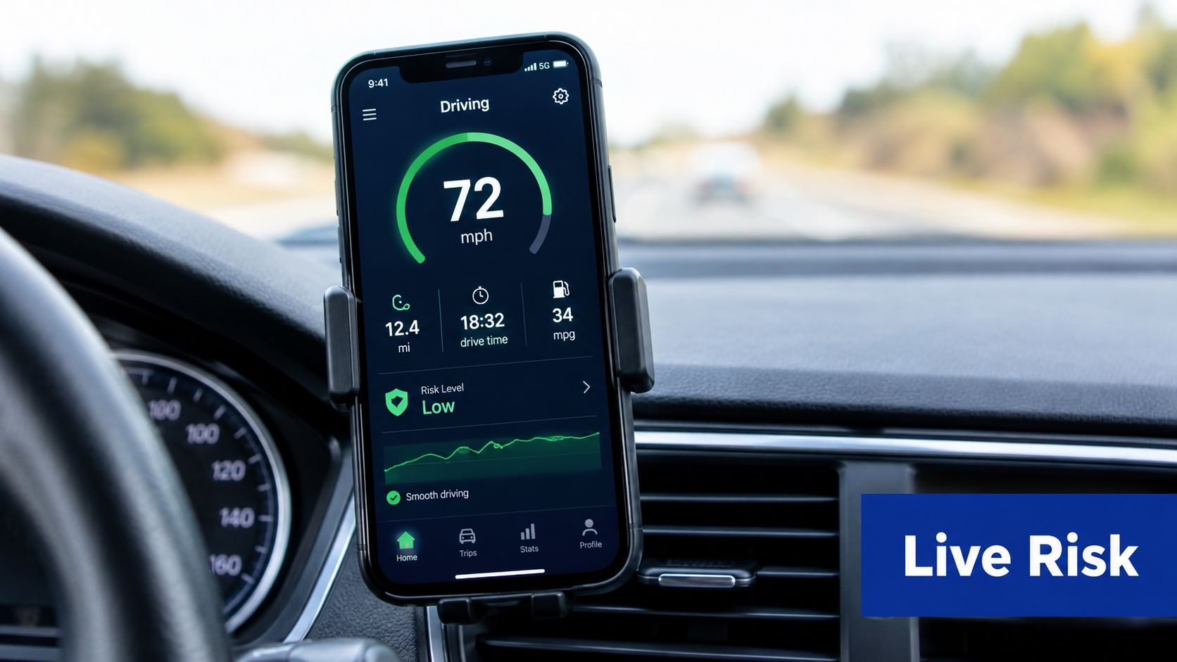 A smartphone mounted on a car dashboard showing a driving app with speed, trip metrics, and safety score.
