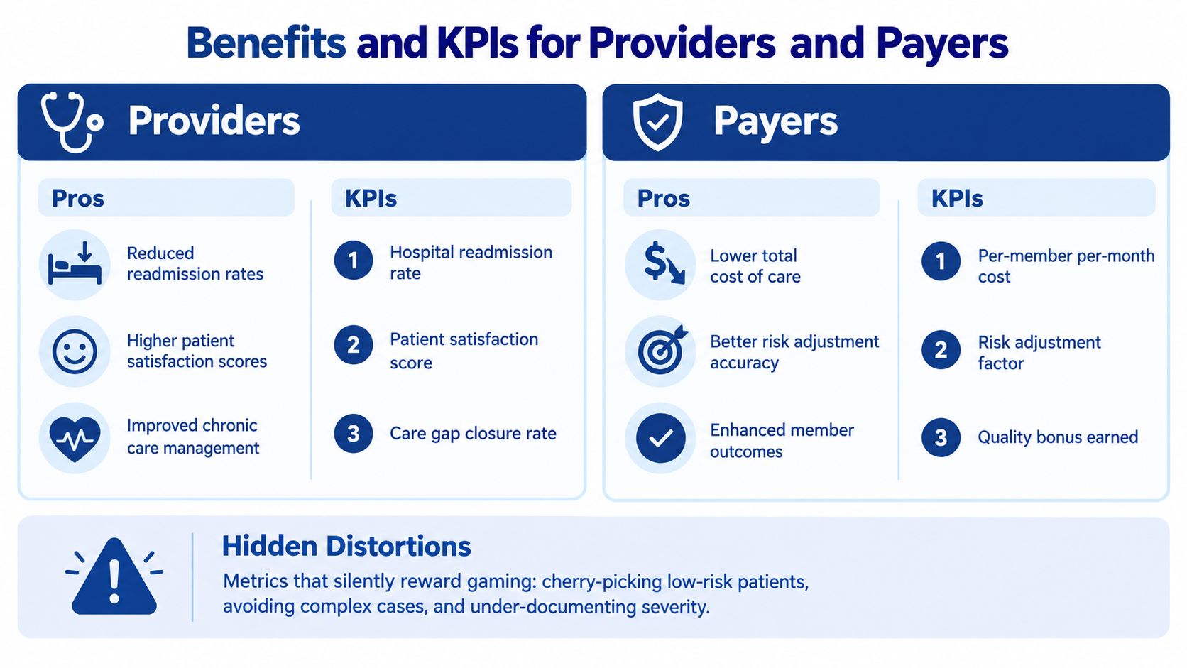 A diagram comparing the benefits and key performance indicators (KPIs) for healthcare providers and insurance payers.